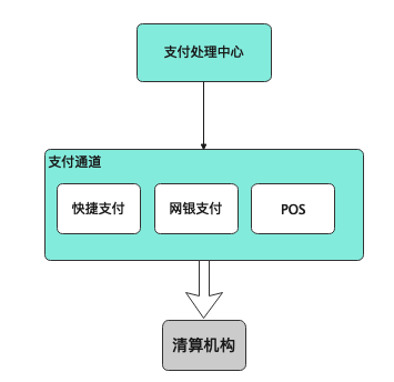 3万字“十看支付”：开启支付之门